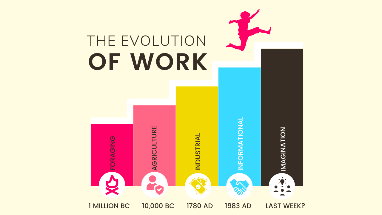 The End of Careerology?