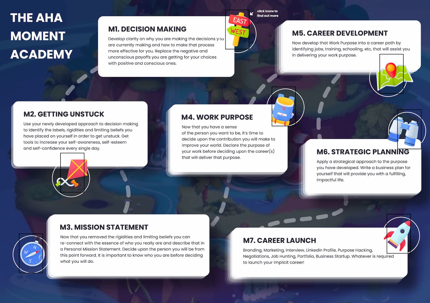 If You’re Unfulfilled, Unhappy or Dissatisfied In Your Career, Change The Plan That Got You There — Here’s What Goes Into Creating An Effective Career Plan